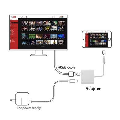 HDMI cable mobile to tv screen