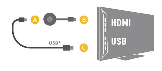 connect Chromecast to HDMI 