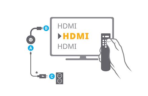 cast device to tv via hdmi cable