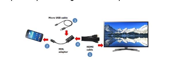 screen mirroring Galaxy via HDMI