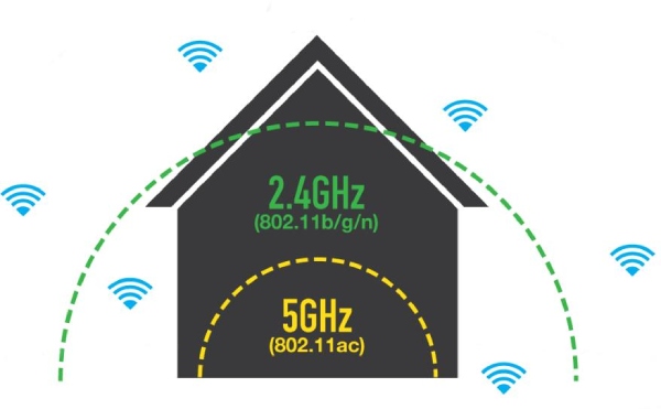 Wi-Fi connection